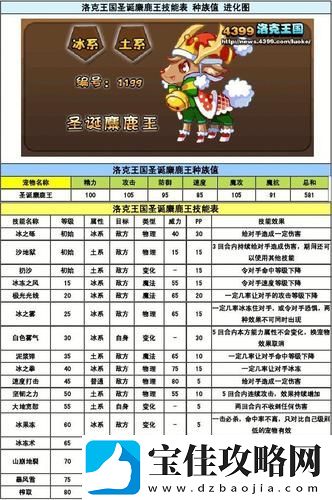 洛克王国圣诞麋鹿王怎么得