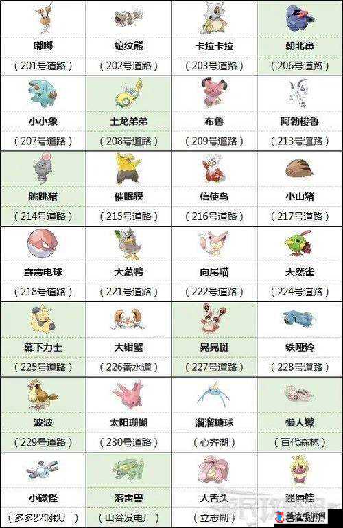 宝可梦晶灿钻石明亮珍珠,圆陆鲨玩法详解、配招推荐及常见打法汇总