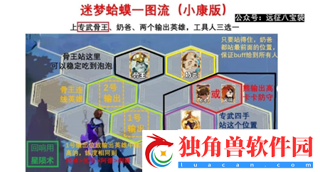 剑与远征启程迷梦之域沼泽之主怎么玩