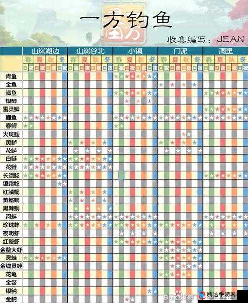 一方灵田钓鱼操作方法详解