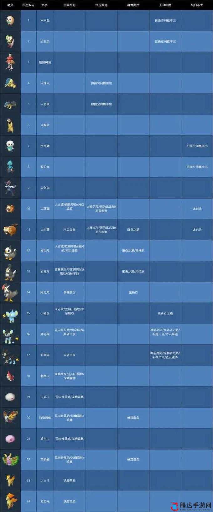 宝可梦阿尔宙斯小卡比兽捕捉地点详解