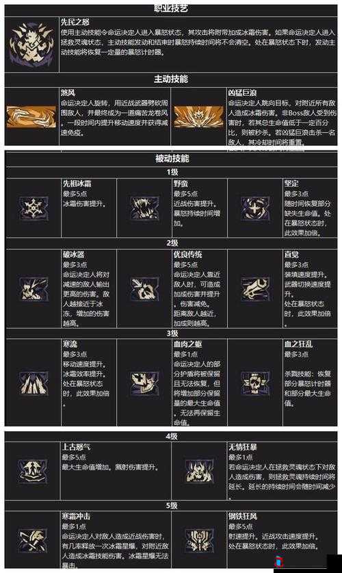 小缇娜的奇幻之地,职业强度大揭秘,谁才是最强王者?