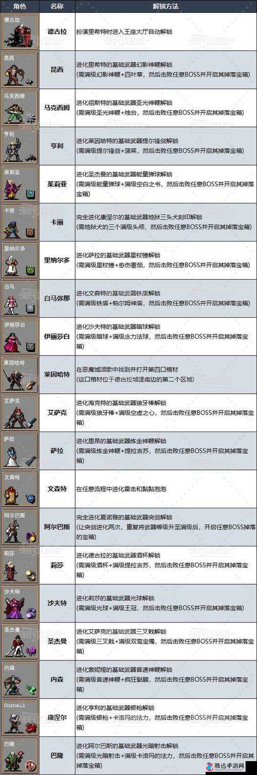 吸血鬼幸存者烛台解锁秘籍与搭配攻略