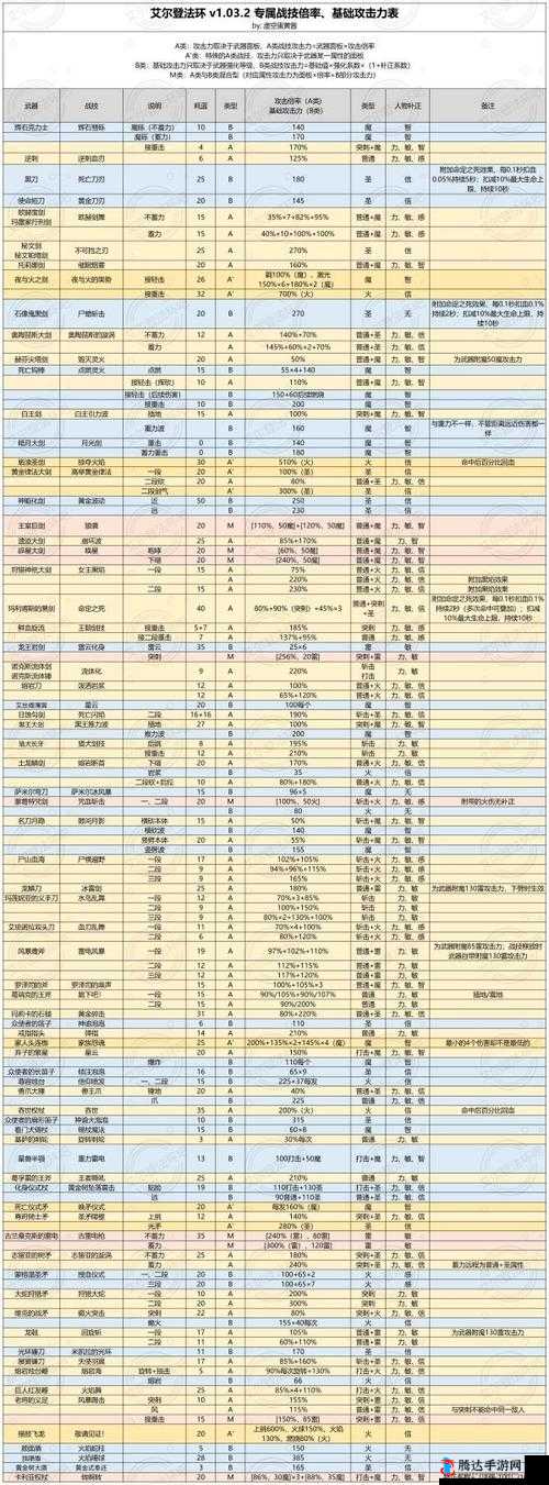 艾尔登法环1.03补丁更新内容全面解析，新增功能与修复问题一网打尽