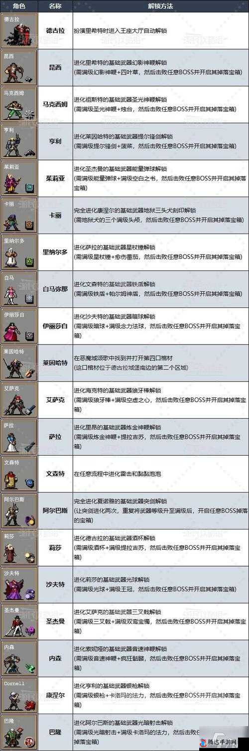 吸血鬼幸存者0.4.2版本全攻略，揭秘新角色解锁秘籍与游戏深度玩法