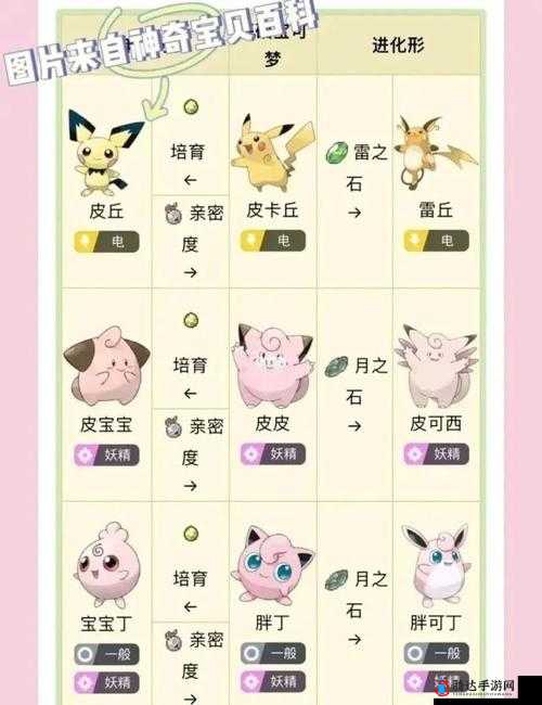 宝可梦晶灿钻石明亮珍珠，全面解析蜂蜜树的作用与功效