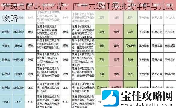 猎魂觉醒成长之路：四十六级任务挑战详解与完成攻略