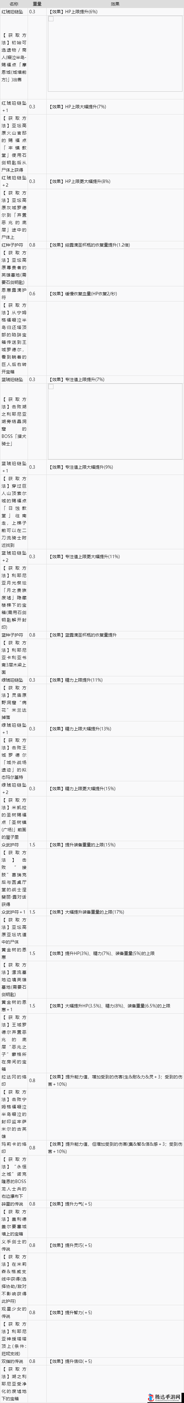 艾尔登法环红羽七刃剑护符,详细获取攻略