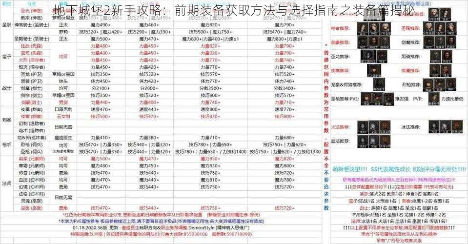 地下城堡2新手攻略：前期装备获取方法与选择指南之装备篇揭秘
