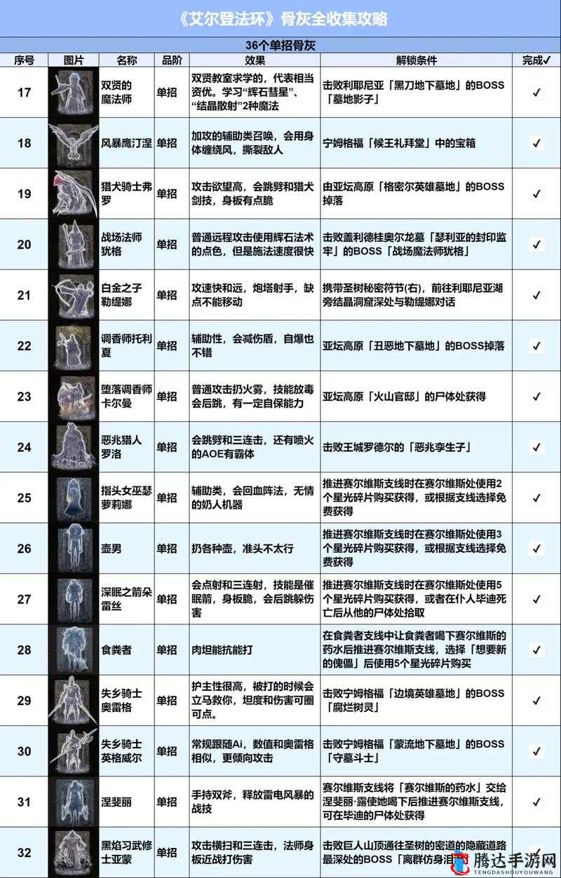 艾尔登法环骨灰怎么用及骨灰作用介绍