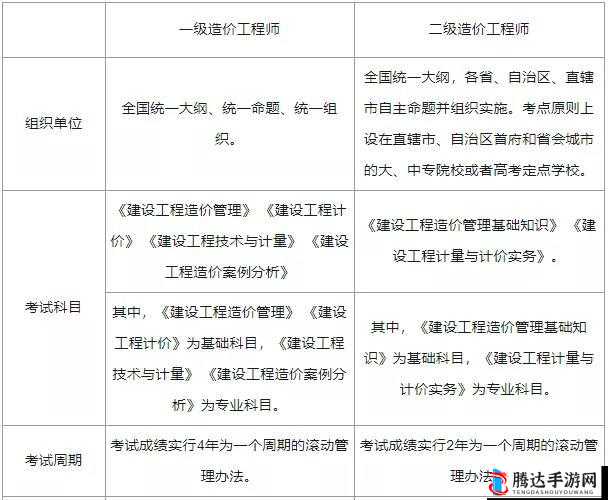 什么是一级工程二级工程：深入探究其内涵与区别