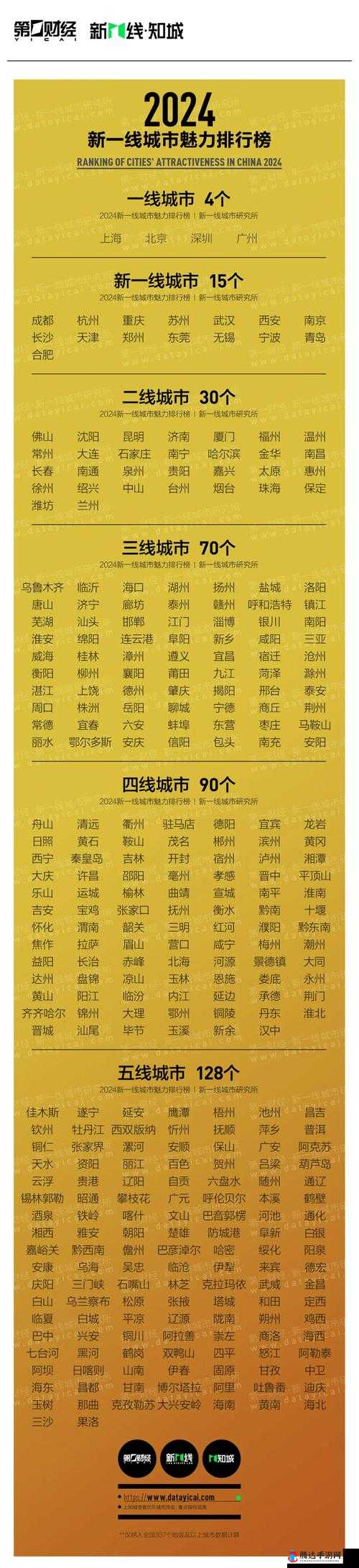 中日韩无一线二线三线：东亚地区城市划分与发展探讨