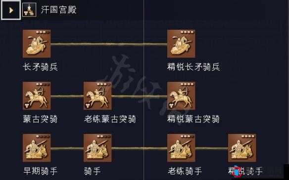 帝国时代4高等贸易所功能解析与使用心得，提升经济效率与战略优势的关键