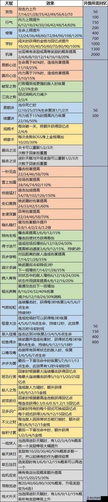 天命奇御2三张药方在哪里?获得药方位置分享