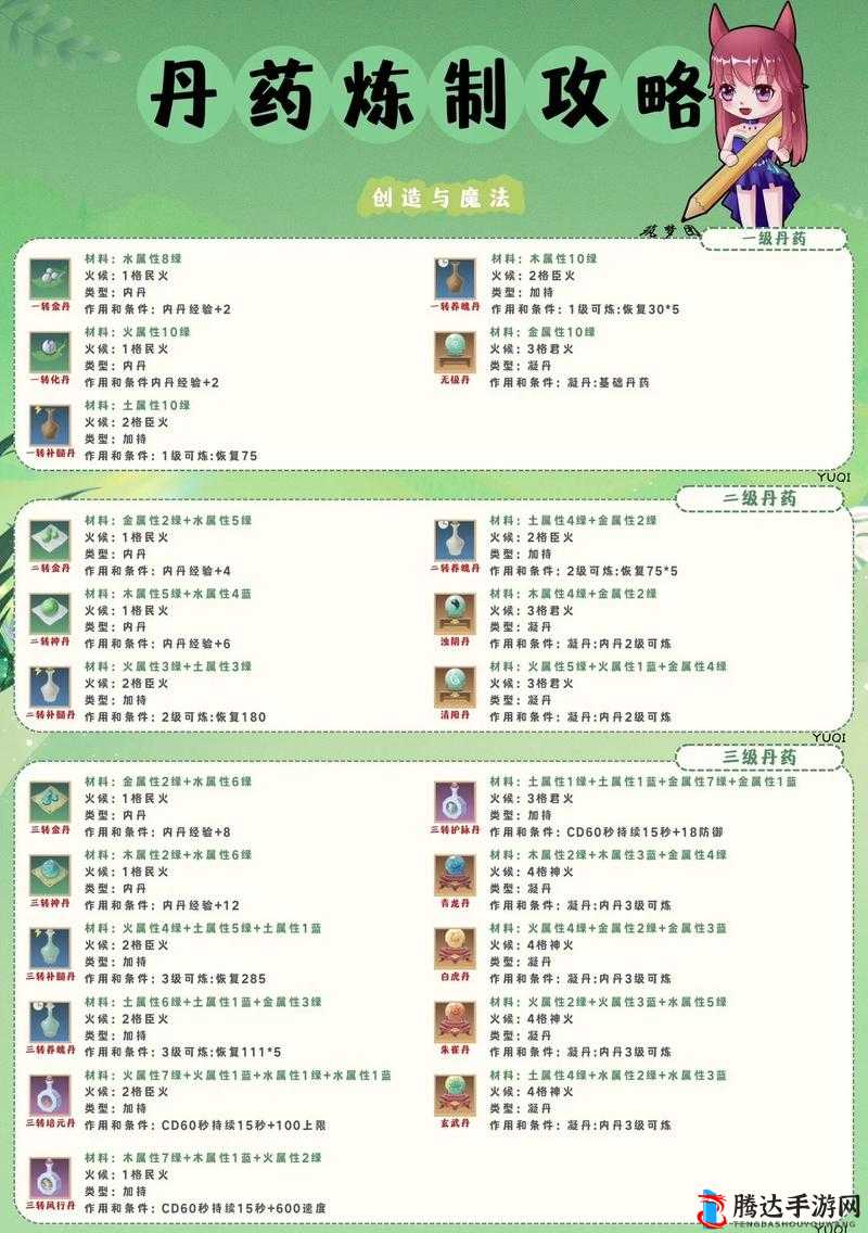 觅长生青灵丹炼制秘籍,详解丹药配方与炼制技巧