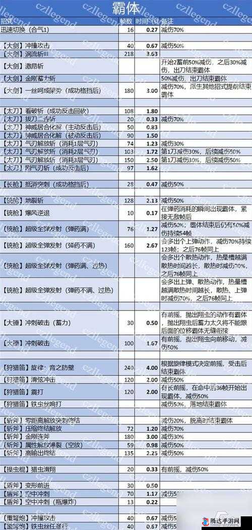 怪物猎人崛起替换技解锁详细方法介绍