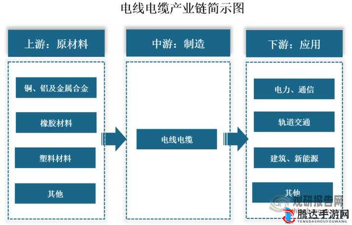 理论电线 2024 的发展趋势与应用前景探讨
