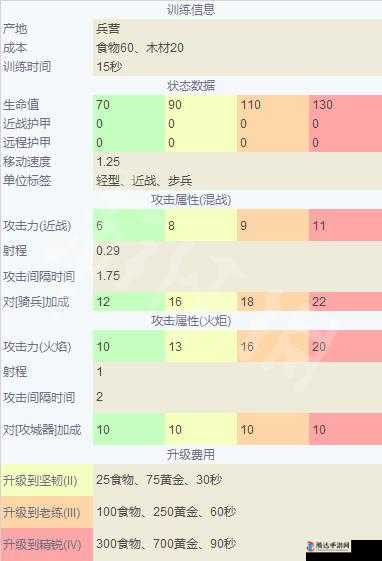 帝国时代4金海马打法及多种应对方法与防御策略详解