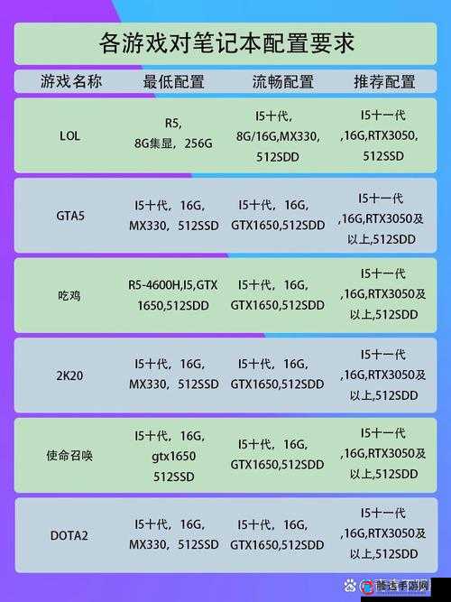 骨头船长启航,全面解析游戏配置需求