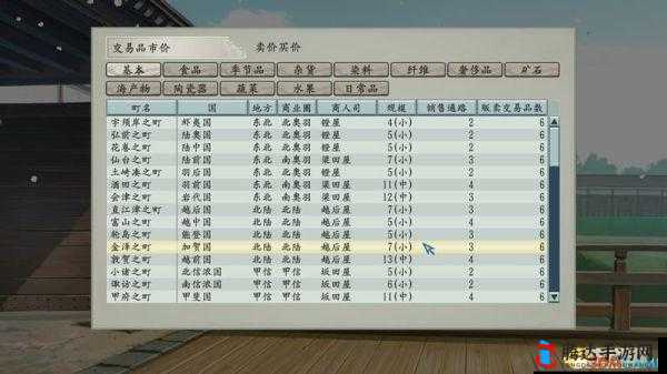 太阁立志传5DX个人战打法及玩法心得分享