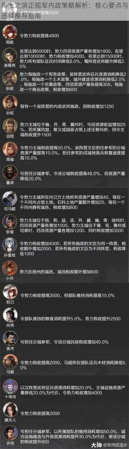 率土之滨正规军内政策略解析:核心要点与选择推荐指南