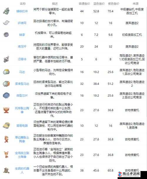 沙石镇时光游戏内马达道具的详细获取途径与方法介绍