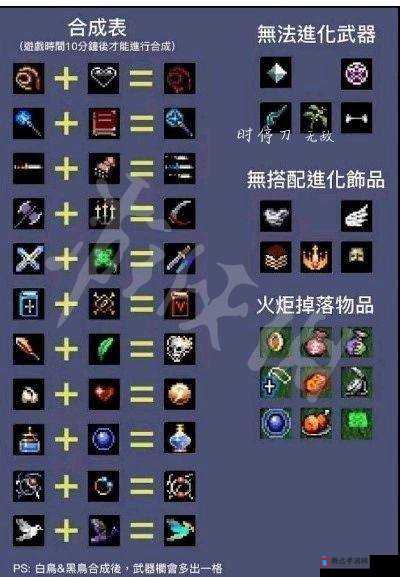 吸血鬼崛起,炼金台配方解锁全攻略