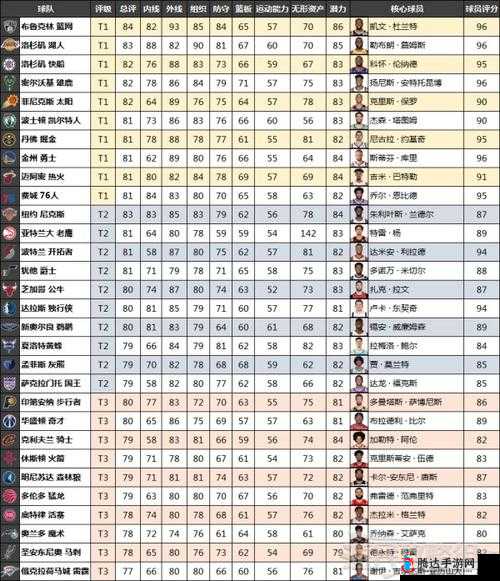 NBA2K23首发卡深度解析