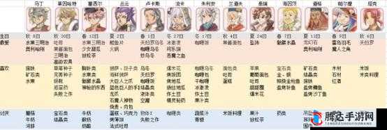 符文工厂5怎么快速提升料理技能