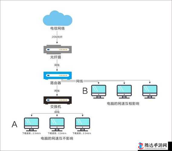 ZOOM 与人：连接你我沟通无限的高效协作平台