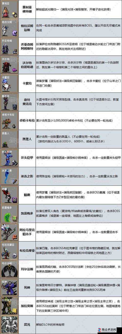 吸血鬼幸存者0.5.2版本全面解析，高效通关策略与技巧指南