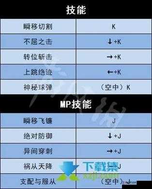 地下城与勇士决斗场深度解析，散打职业玩法技巧与详细出招表一览