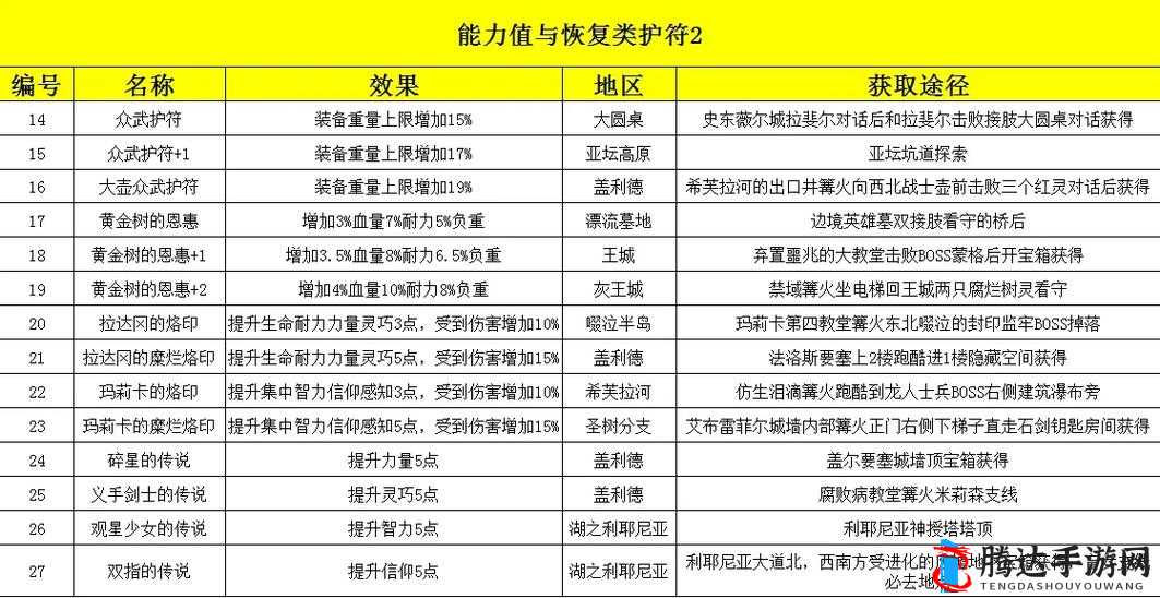 开普勒斯饰品功能详解及全图鉴高效获取策略指南