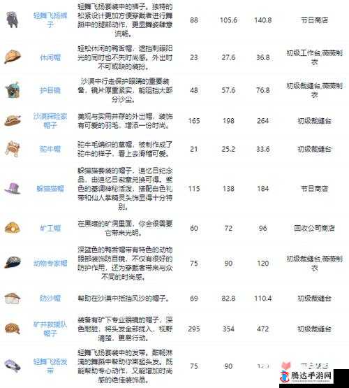 沙石镇时光,解锁建造机器人与材料合成全攻略