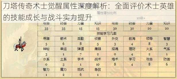 刀塔传奇术士觉醒属性深度解析:全面评价术士英雄的技能成长与战斗实力提升