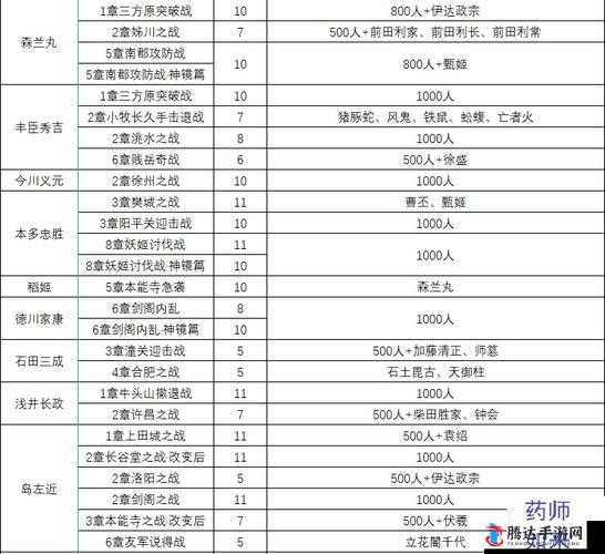 无双大蛇2终极版仙武改获取攻略，详细步骤与方法全面介绍