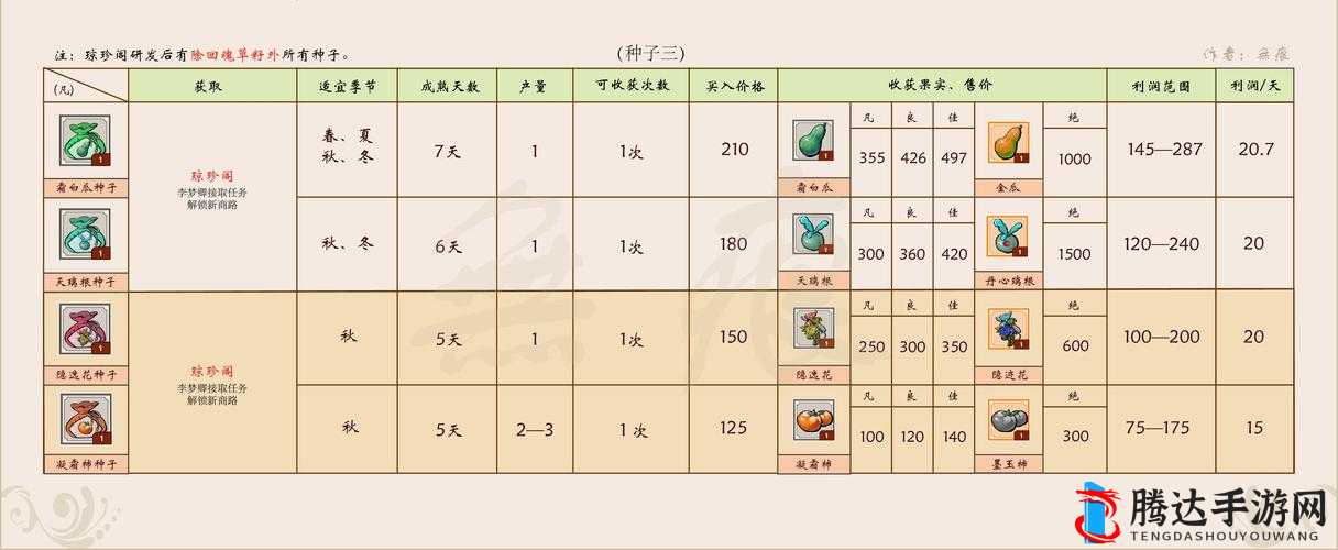 一方灵田礼物攻略，掌握赠送技巧，解锁并深化角色心门的情感钥匙