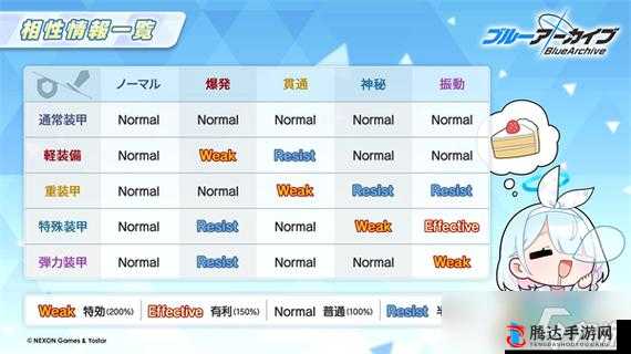最后的仙门属性之间有什么关系?克制关系一览
