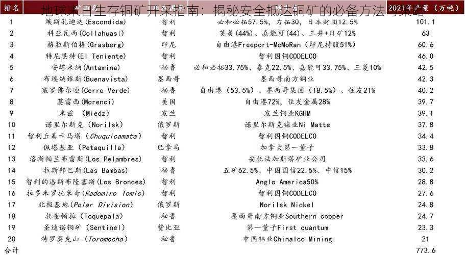 地球末日生存铜矿开采指南：揭秘安全抵达铜矿的必备方法与策略
