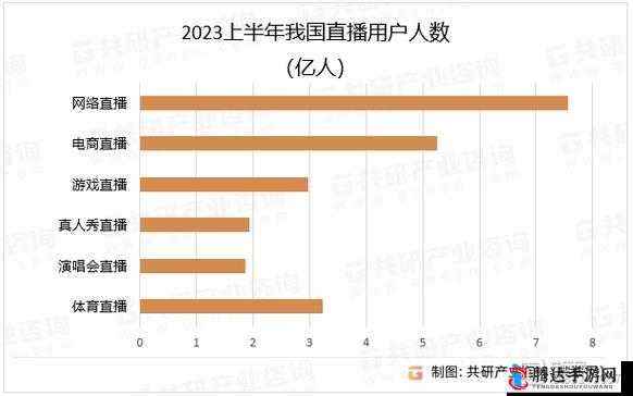 免费直播在线观看人数统计：探寻背后的影响因素与意义分析
