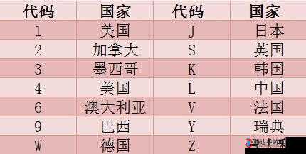 14 位数字编码 14may18_XXXXXL56endian 代表的是什么意思?