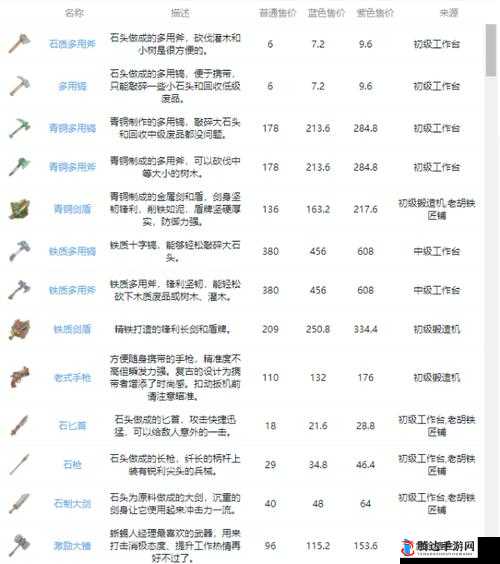 沙石镇时光中东游漫记的获取途径及其在游戏中的具体作用详解