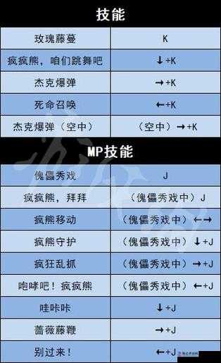 地下城与勇士决斗忍者角色深度剖析，技能秘籍与出招表全面解析指南
