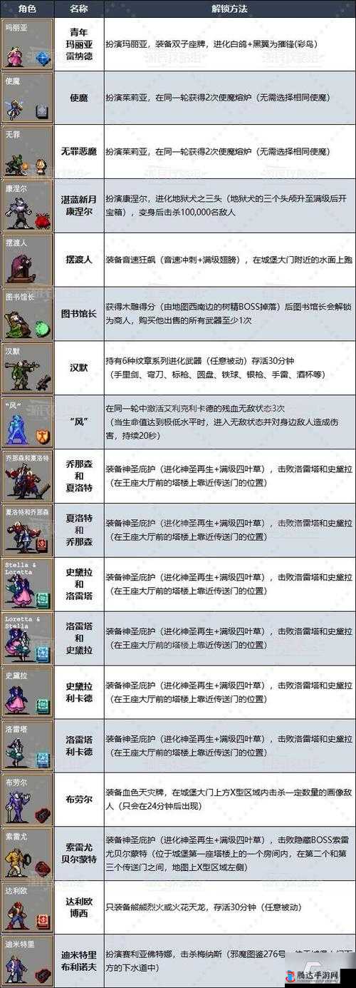 吸血鬼幸存者中的Marrabbio角色解锁方法介绍