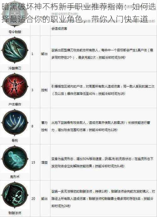 暗黑破坏神不朽新手职业推荐指南:如何选择最适合你的职业角色,带你入门快车道
