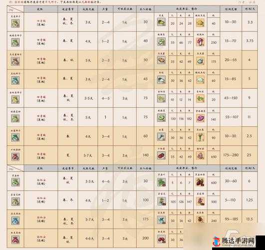 一方灵田青瓜种子在哪获取 详细方法介绍