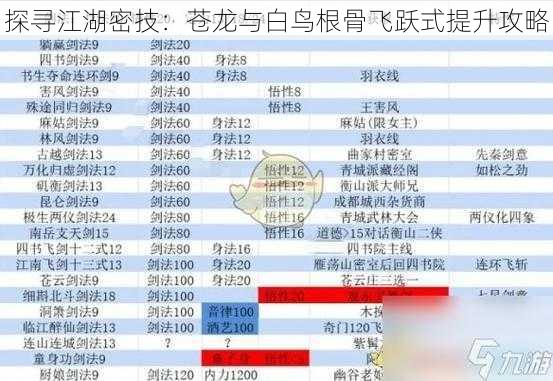 探寻江湖密技:苍龙与白鸟根骨飞跃式提升攻略