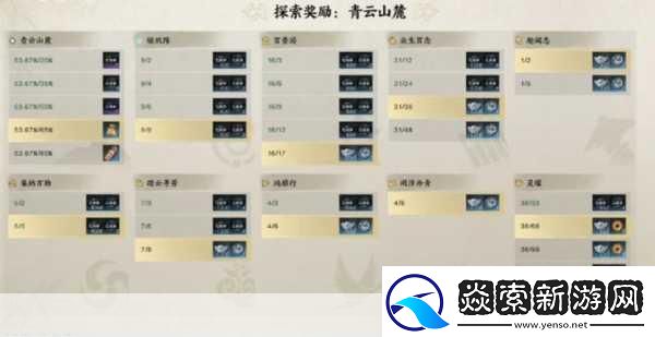 诛仙世界副职业修改全攻略-轻松玩转多样技艺