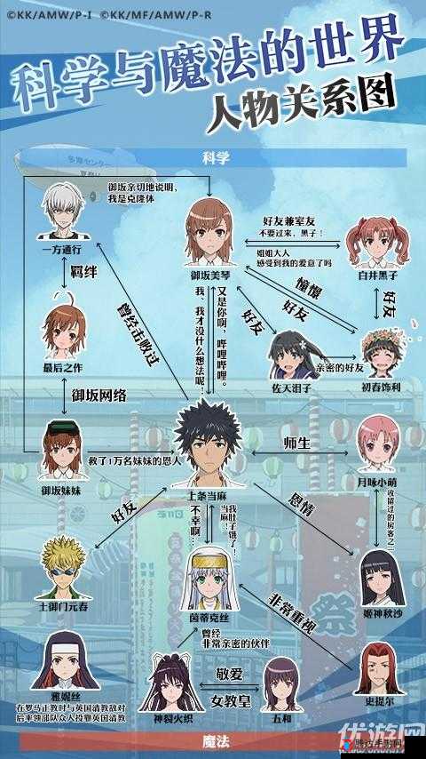 魔法禁书目录手游限定新时装获取攻略