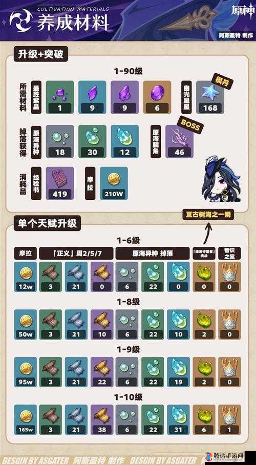 《召唤师联盟全面解析:深度解读英雄培养全攻略》